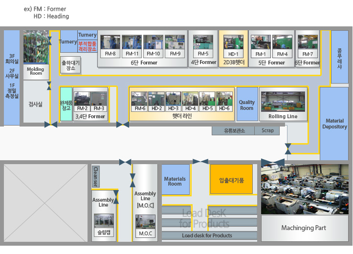 생산시설레이아웃
