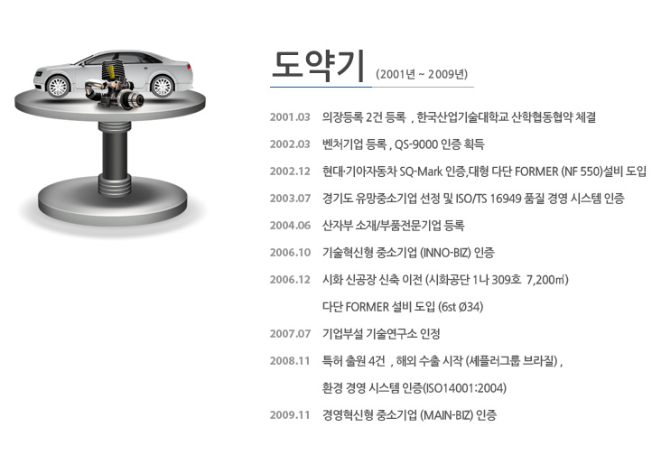 2001년-2009년