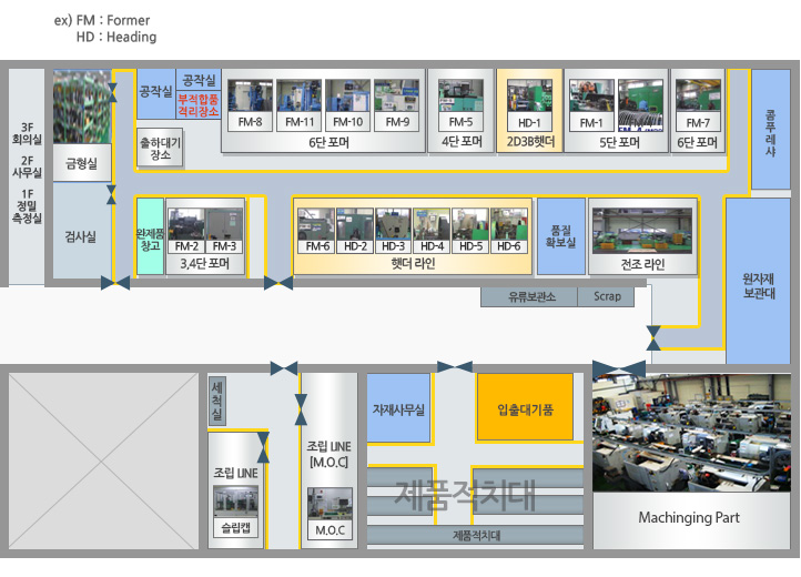 생산시설레이아웃